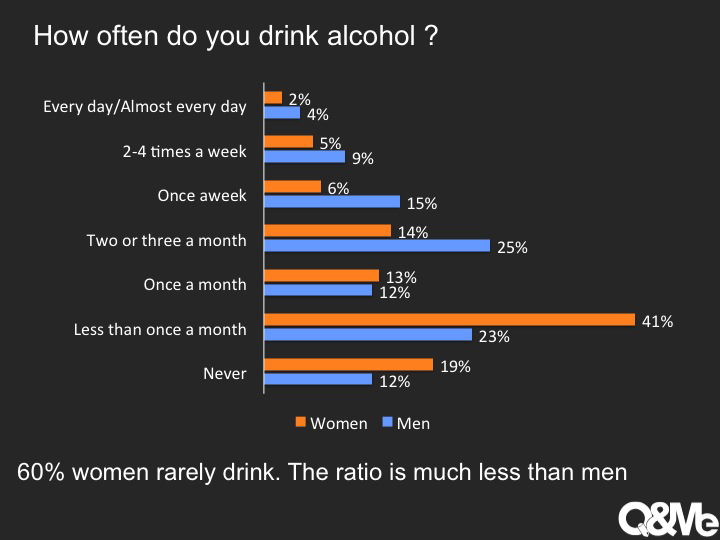 ベトナム女性のお酒の習慣について