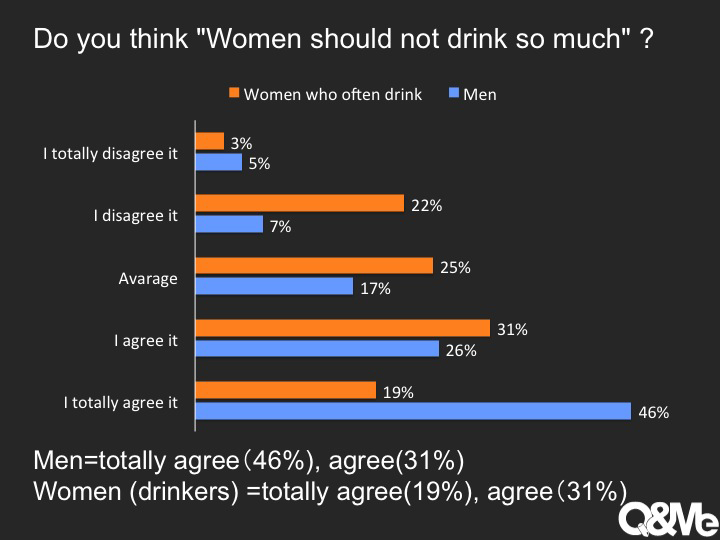 ベトナム女性のお酒の習慣について