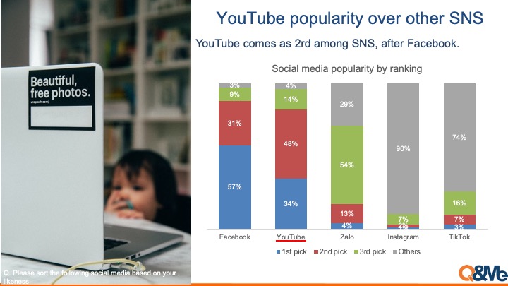 ベトナムのYouTube人気